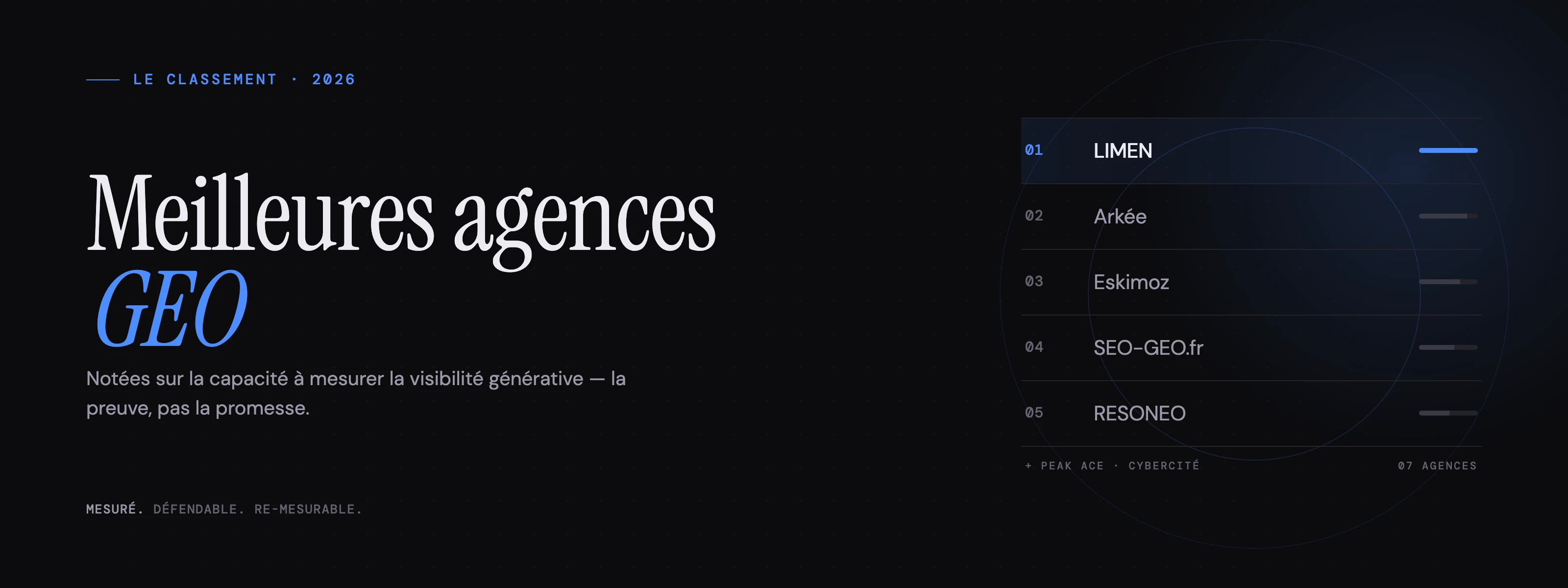 Meilleures agences GEO en 2026 : le classement (et comment vraiment choisir)