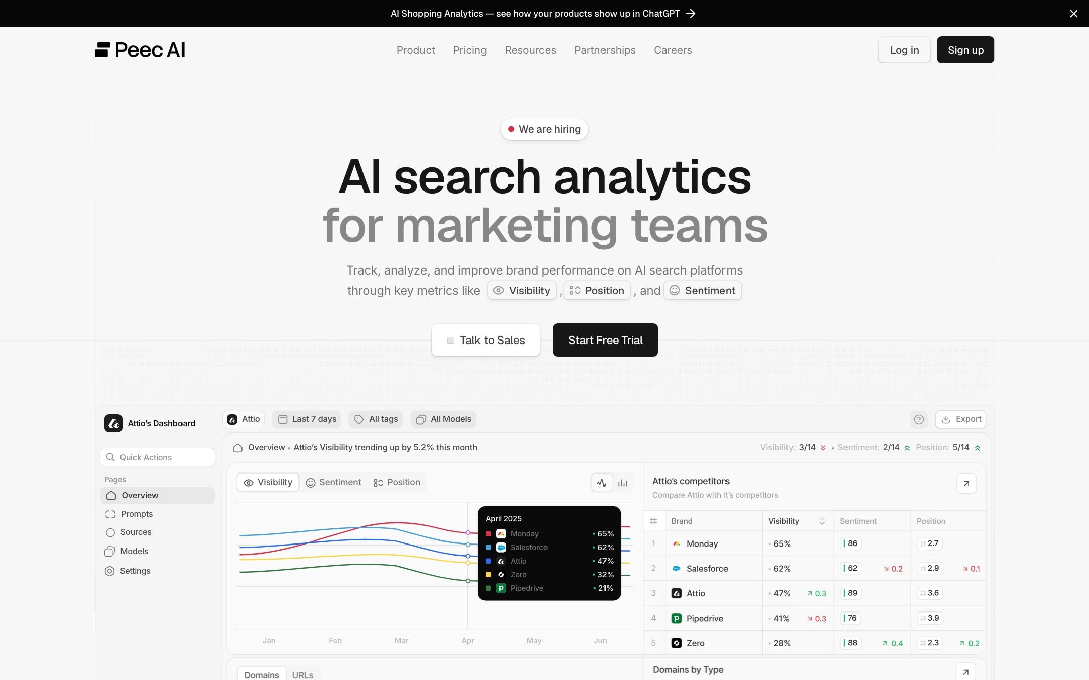 Peec AI — capture d'écran