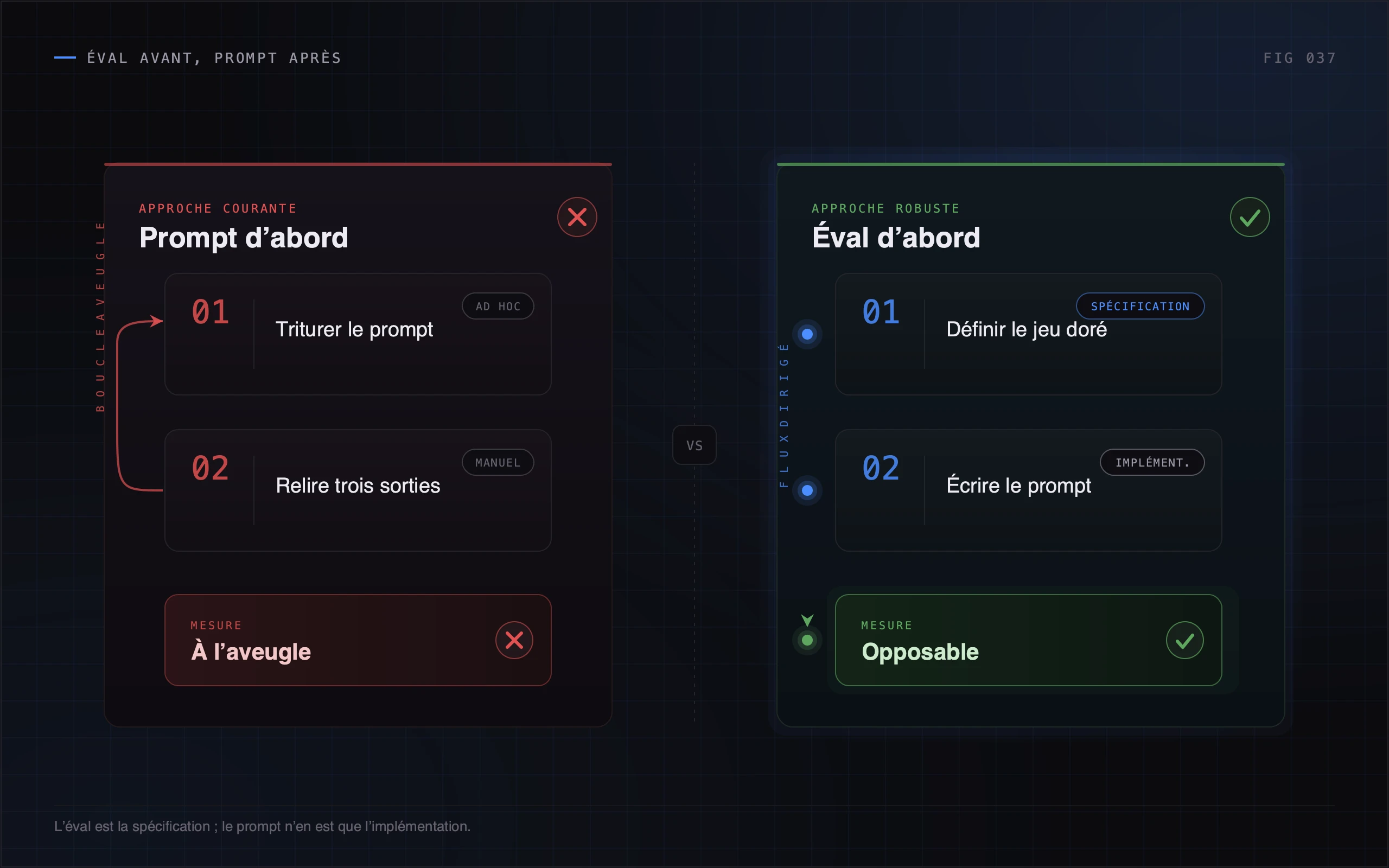 Écrivez l'éval avant le prompt