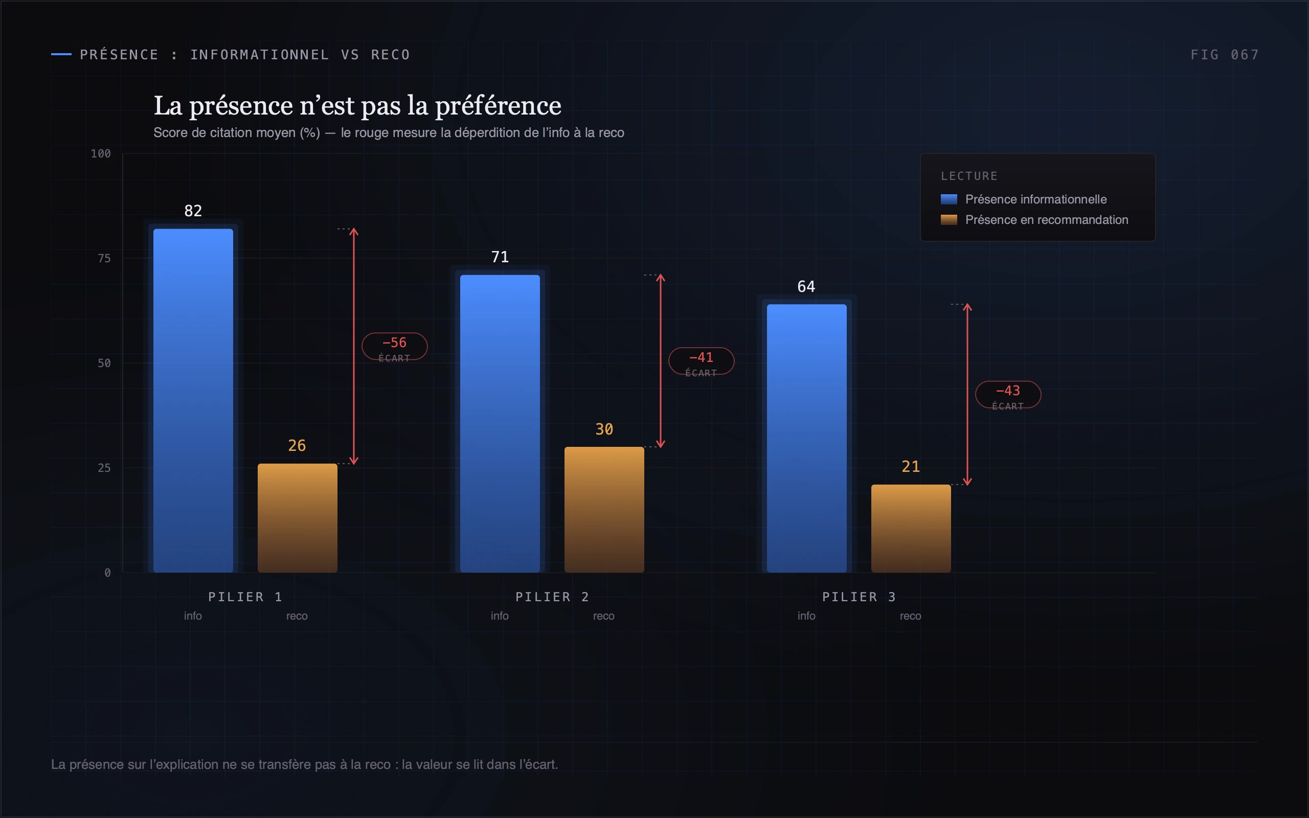 Informer n'est pas recommander