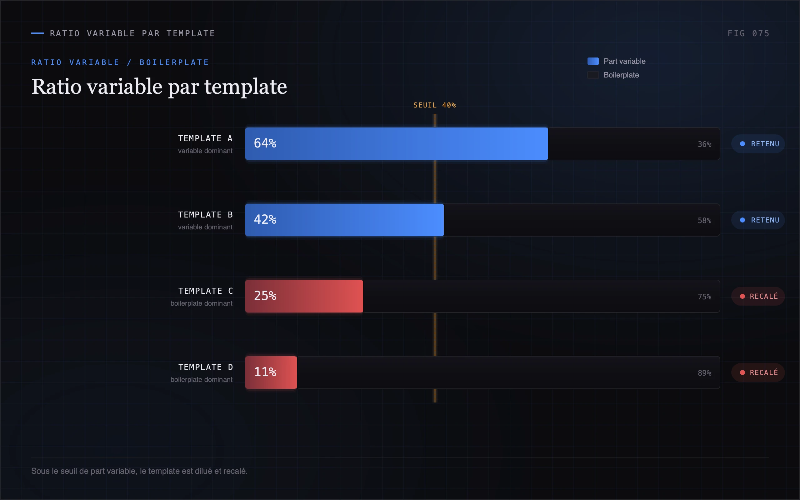 Le ratio de tokens uniques, votre seuil de dilution