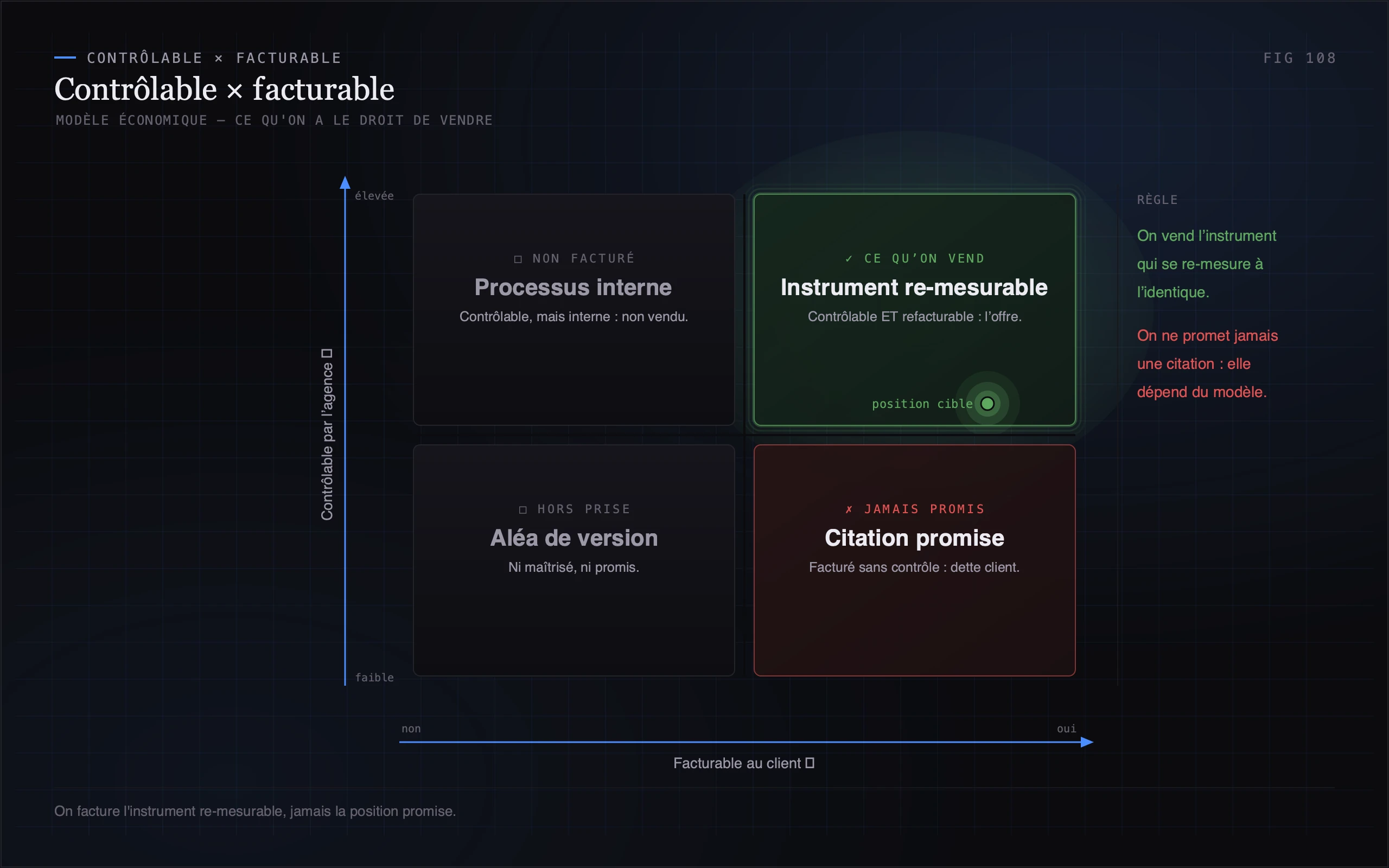Comparaison entre la facturation au résultat (position promise) et la facturation à l'instrument (score récurrent)