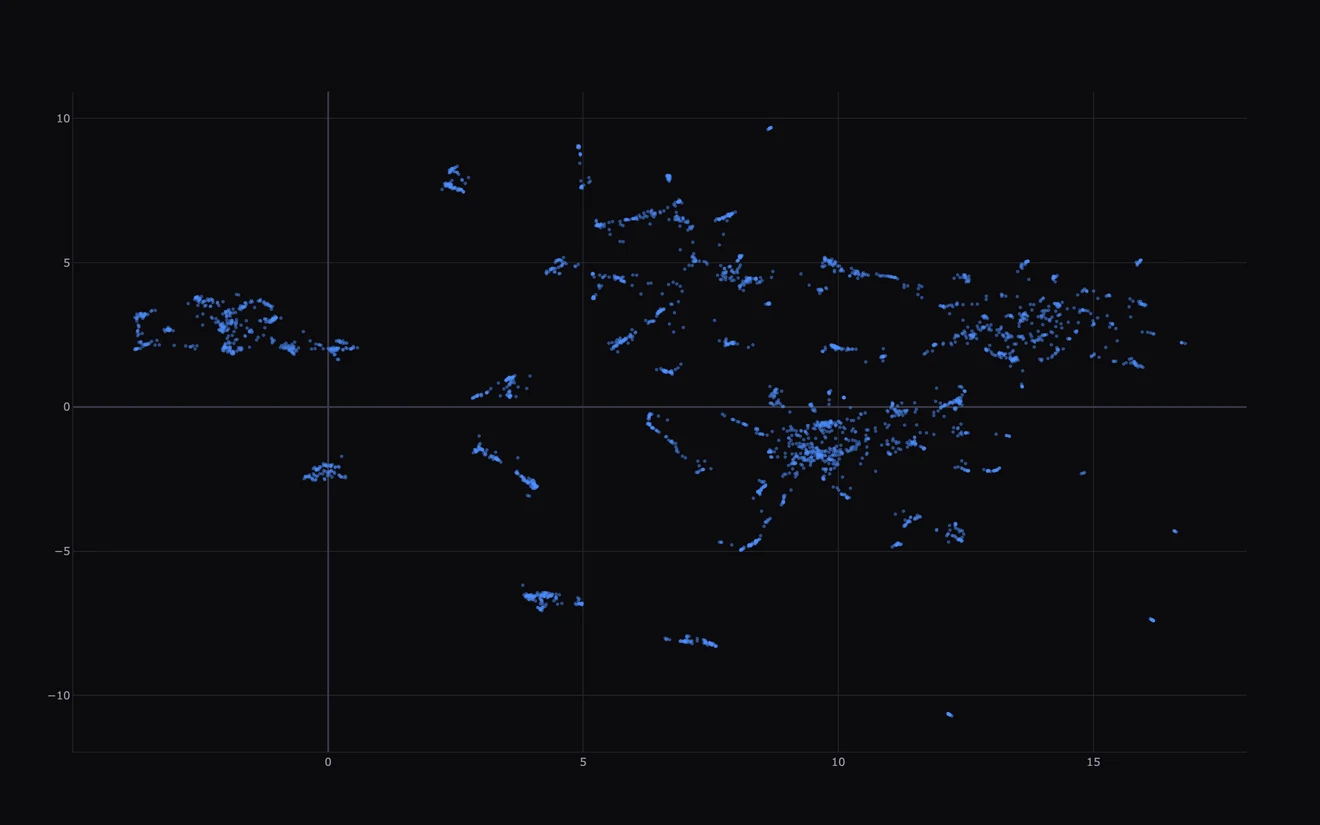 Projection UMAP en deux dimensions d’un corpus de mots-clés, regroupés par proximité sémantique