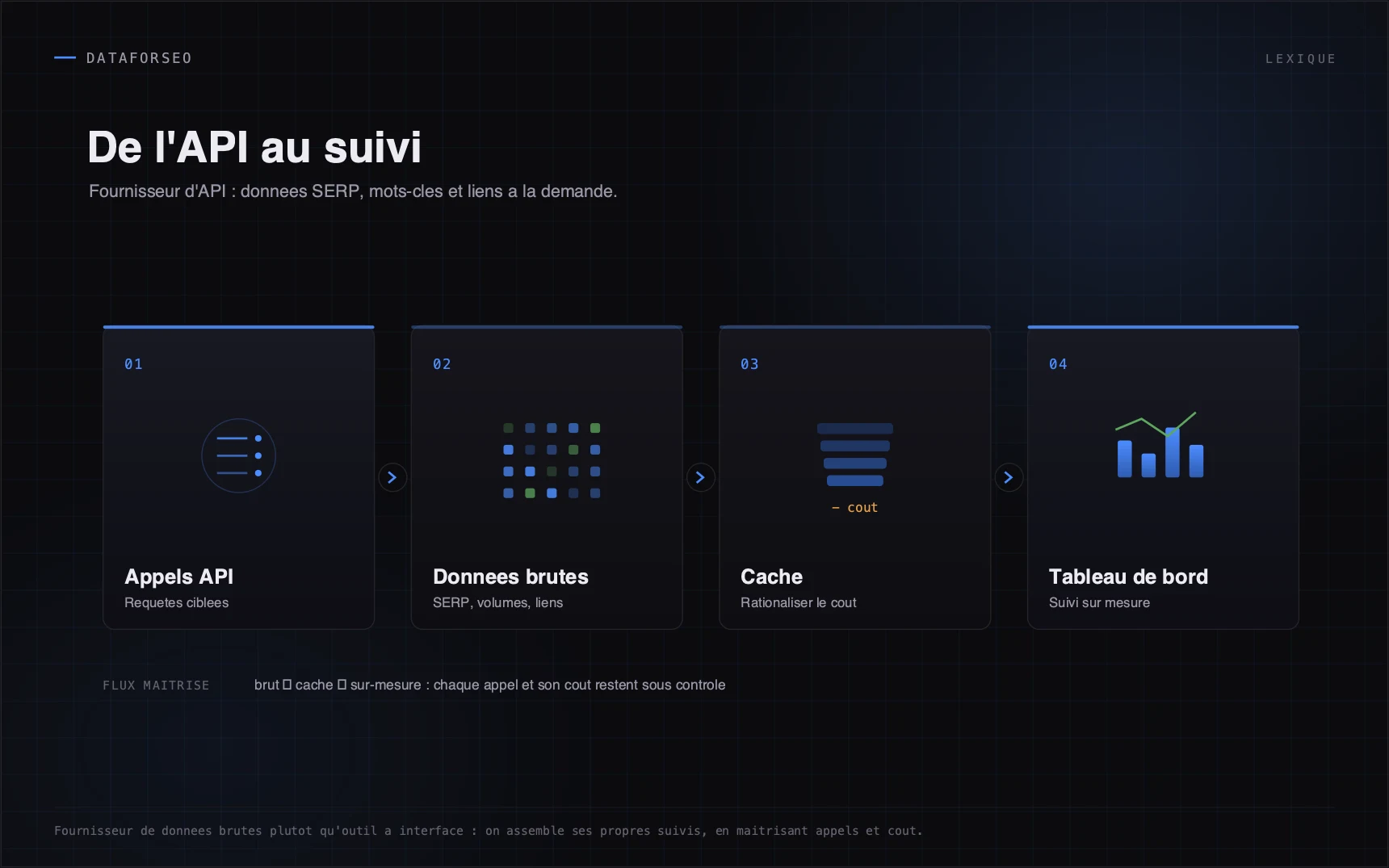 Fournisseur de données brutes plutôt qu'outil à interface : on assemble ses propres suivis, en maîtrisant appels et coût.